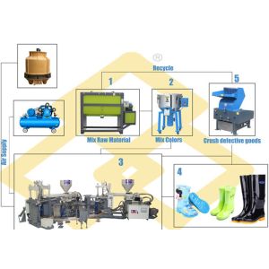 Automatic Rotary Shoes Making Machine For Gumboots / Safety Boots