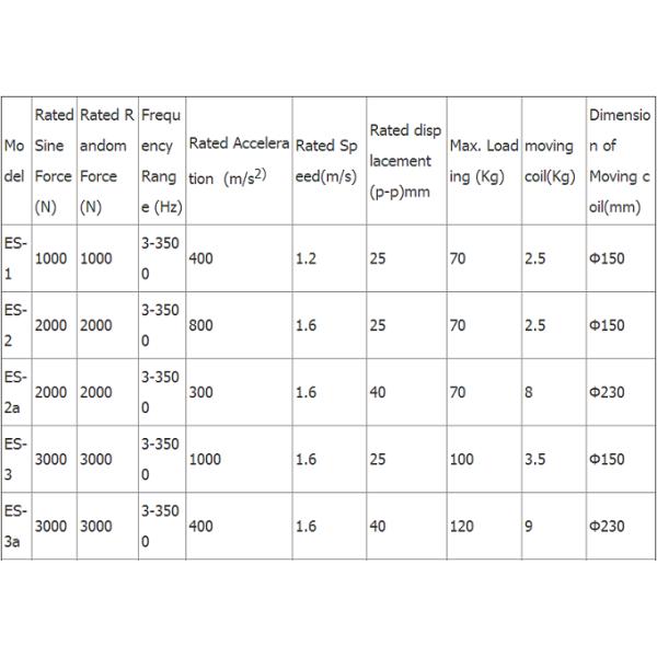 High Frequency Vibration Tester Electromagnetic Shaker X / Y / Z 3 Axis