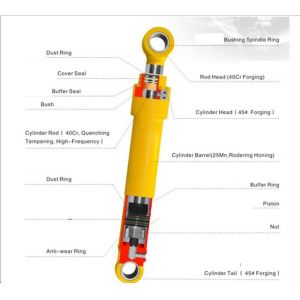 Online Support After Service Excavator Boom Arm Stick and Bucket Hydraulic