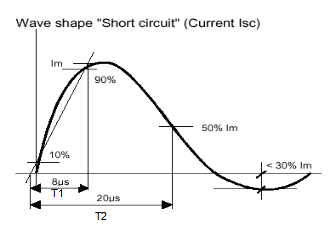 Thin Film SMD 0805 Metal Oxide Varistor MVR0805-431G 2012 275VAC SMT For Surge Voltage And Static Electricity