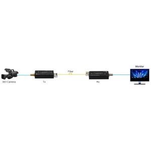 Mini HD-SDI over Fiber Extender for HD-SDI Camera Systems