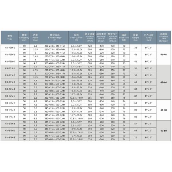 High-Performance Aerator Blower for Wastewater Treatment in Industrial and Municipal Facilities and Systems