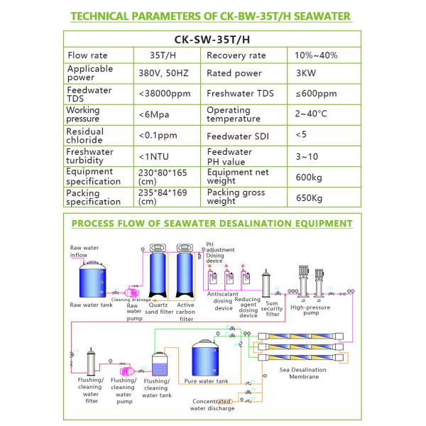 35TPH Sea Water Reverse Osmosis Drinking Water Filter System