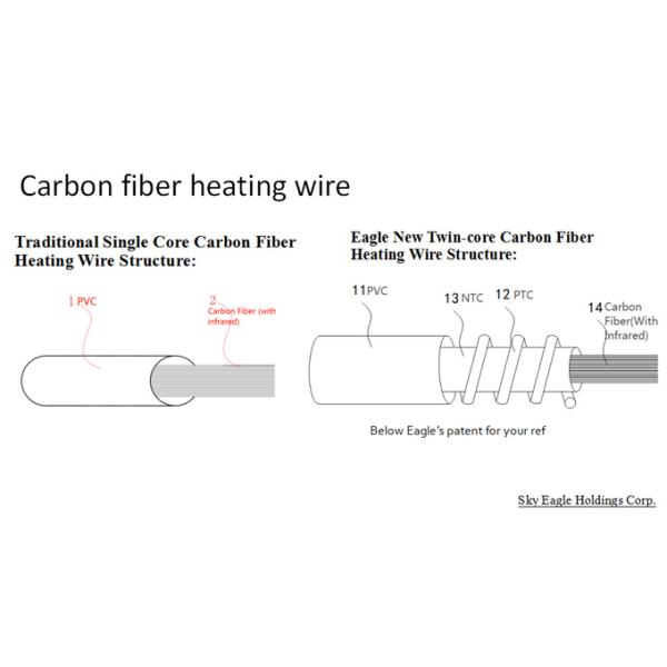 Carbon Fiber Neck Heating Pad Portable With Detachable Controller
