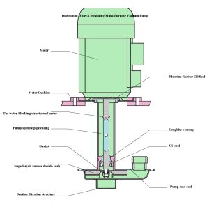 SHB-III Water Circulating Multi-purpose Vacuum Pump