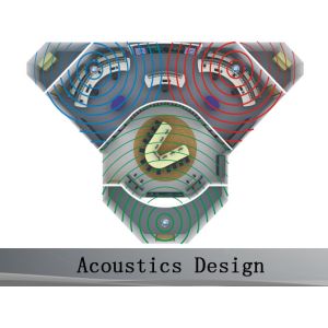 Noice Management for Control Room Design