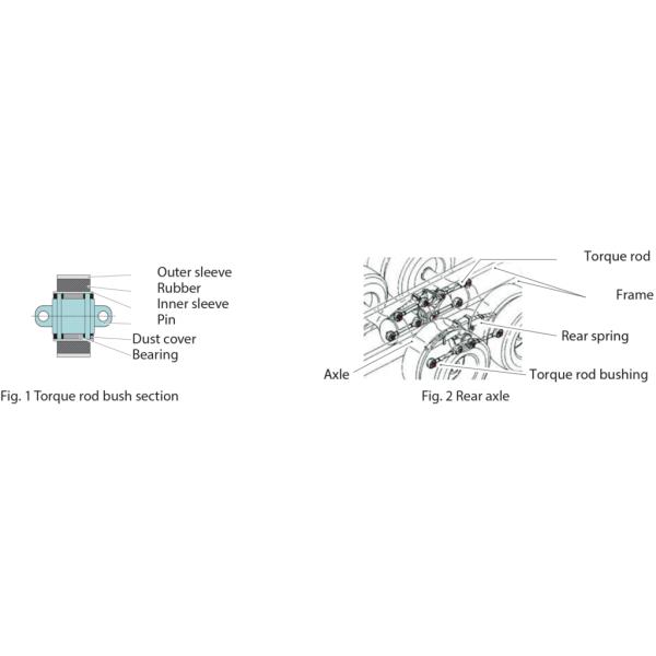 Fig. 1 Torque rod bush section - Fig. 2 Rear axle