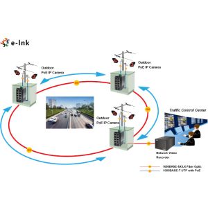 Mini Managed Industrial Ethernet Switch SFP Redundant Power Inputs