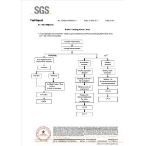 Guangzhou Sanmu Packing Products Co., Ltd Certifications