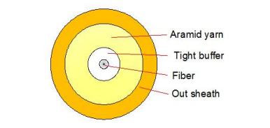 Simplex Optical Cable 2000M LSZH/PVC/PU
