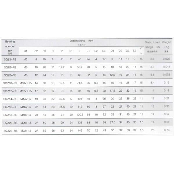 SQZ..-RS Series Rod End , China Rod End SQZ5-RS , SQZ6-RS , SQZ8-RS , SQZ10-RS