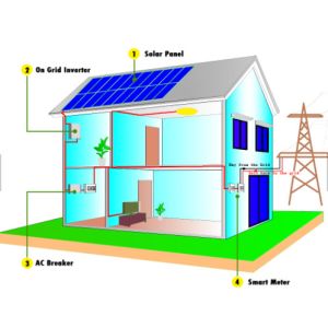 0.8 Leading 100KW 1000Vdc On Grid Solar Inverter