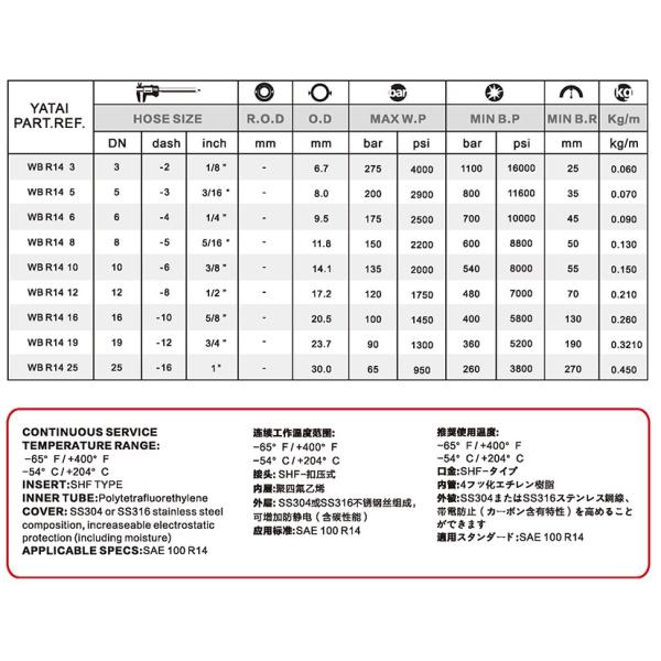 SAE SS316 Cover PTEE Hose IMPCO LPG Parts