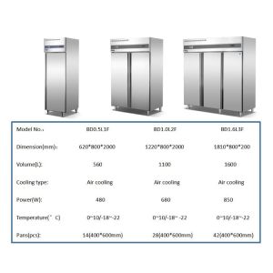 680W 220V 680W Vertical Fridge Freezer , Multiscene Commercial Freezer