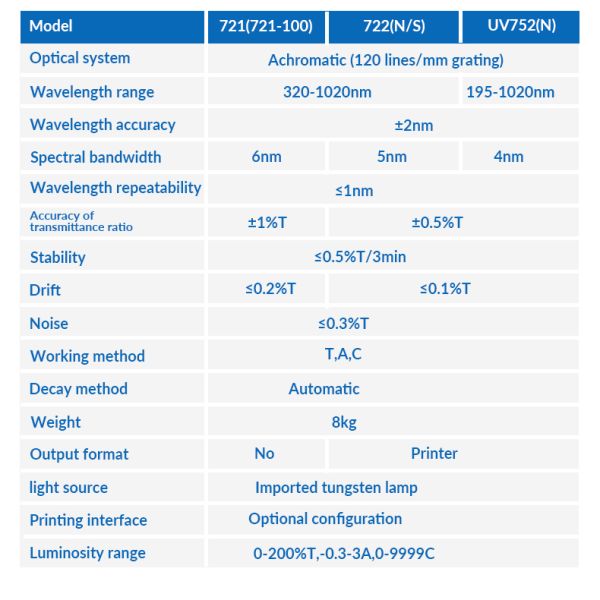 BAXIT Visible Spectrophotometer 320-1020nm Spectrophotometer