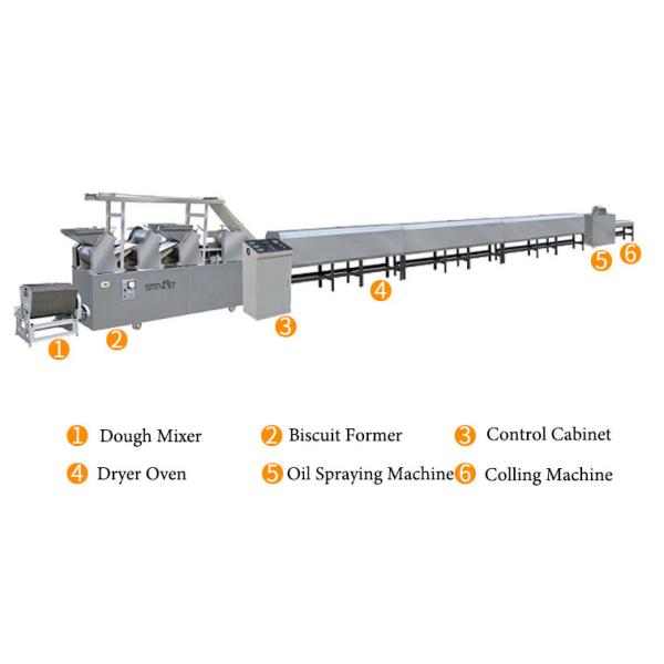 Buy SS 30x5x3m 1t/Day Biscuit Making Machines at wholesale prices