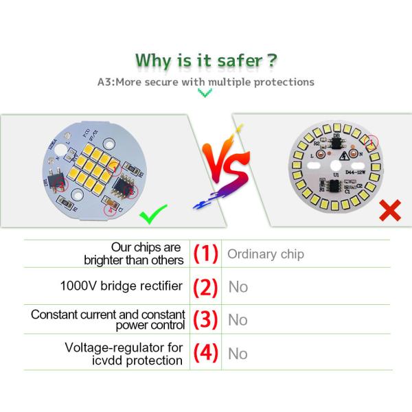 35mm Round 50w SMD LED Chip 3000K For GU10 Downlight Spotlight