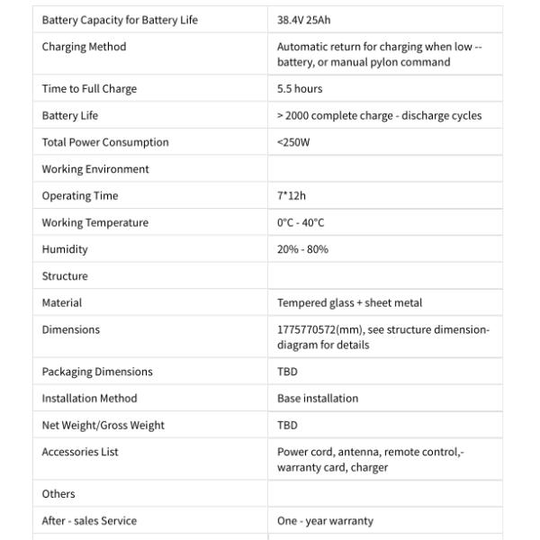Technical parameter diagram 2 for OLED transparent display
