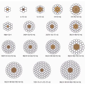 Overhead Transmission Bare BS215 ACSR Moose Conductor