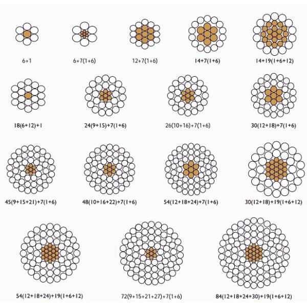 Buy Overhead Transmission Bare BS215 ACSR Moose Conductor at wholesale prices