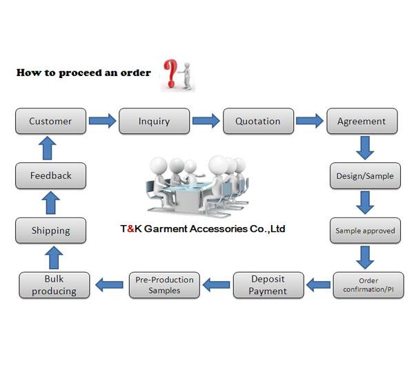 Two Layers Color Silicon Heat Transfer Clothing Labels With Soft Hand Feel For Outdoor Garment