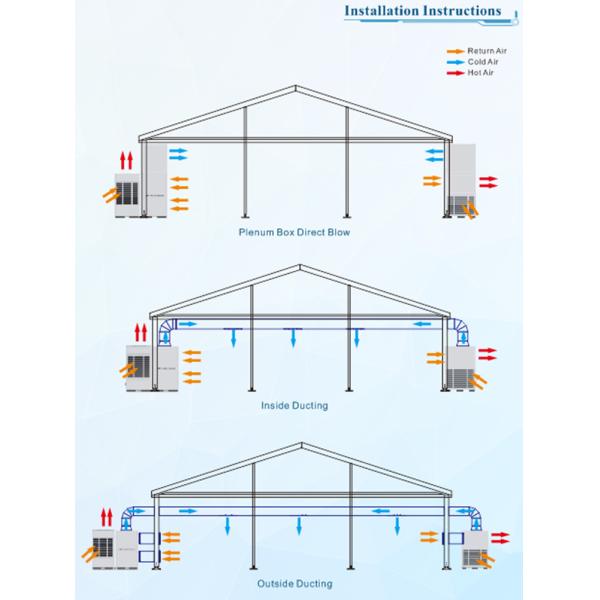 5 HP 14.5 KW Portable Spot Air Cooling Conditioner For Rest Station Dinning Hall