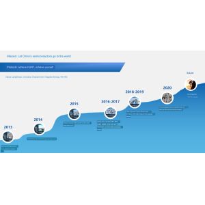 Shenzhen Hunt Electronics Co., Ltd