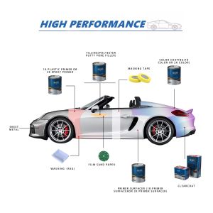 Nanomaterials Car Clearcoat 1L 5L Professional Clear Coat Repair