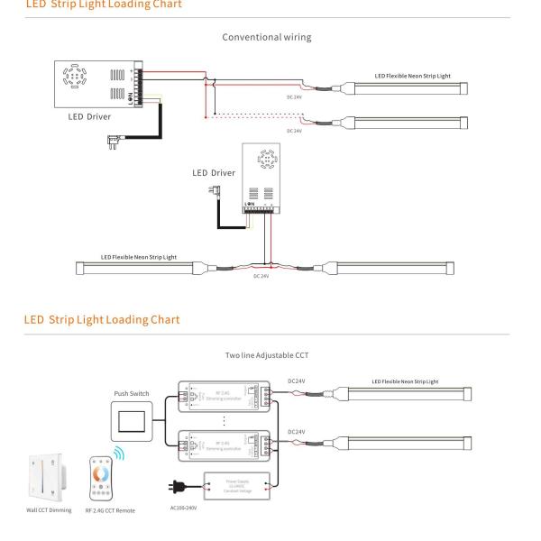 18x5mm Neon Light Strips Waterproof Silicon Gel Flexible Strip Light
