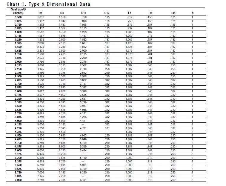59U-107 Series John Crane 59u Mechanical Seal for Ebara Pump for Water Pump