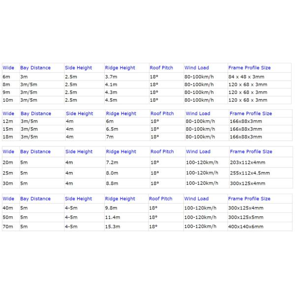 20x20m Outdoor Aluminium Exhibition Event Tent Party Tent 20x30 Tent, Wedding Marquee For Sale