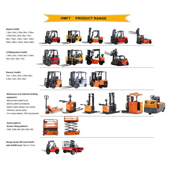 1.5 Tons Heli Second Hand Forklift Sit On Type Comfortable Driving