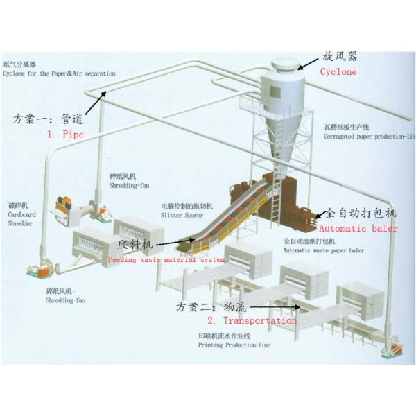 Automatic Corrugated Cardboard Baler Machine Water Cooling FW-120A