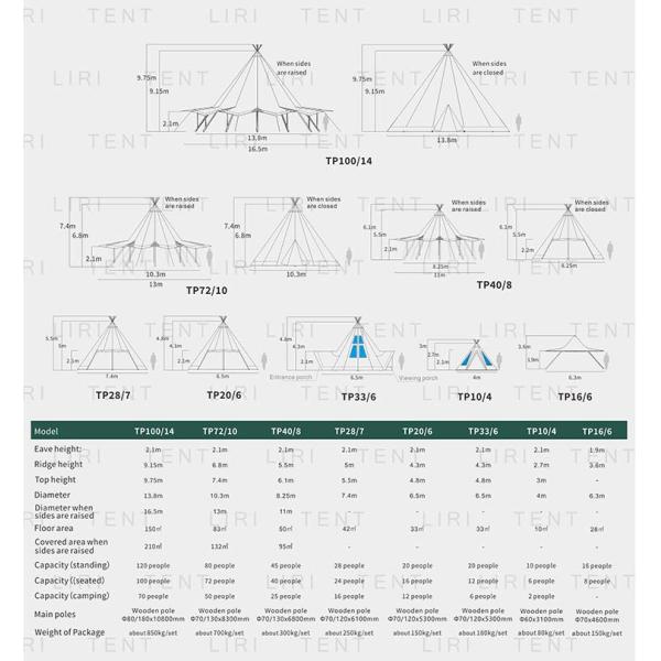 20 / 40 / 72 Seats Wood Pole Withstand Hat Tipi Tents For Wedding Events