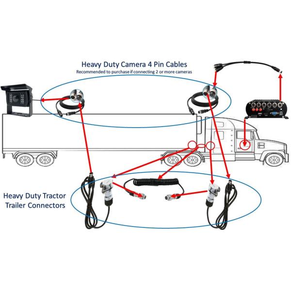 Heavy Duty Trailer Connector Cable Kit Install 1, 2 Or Up To 4 Cams On A Trailer Or RV