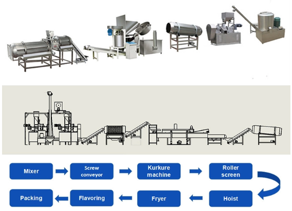 Electric Kurkure Making Machine Cheetos Corn Chips Snacks Manufacturing Machine