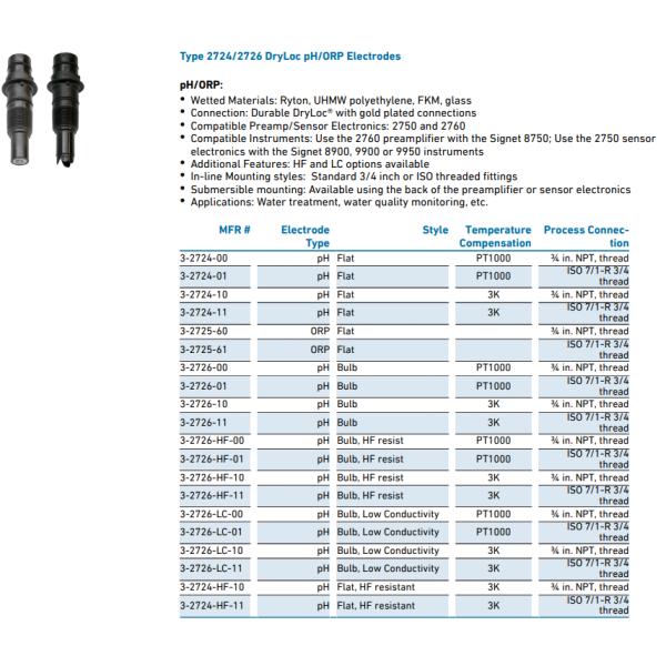GF Signet 3-2725-60 2724-2726 pH and ORP Electrodes