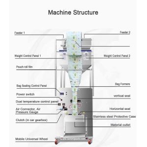 Wholesale New Multifunctional Doublehead Sugar Filling Coffee Beans Weighing