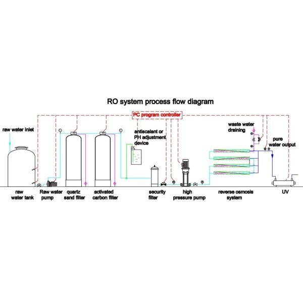 Hot Sale 2000L/H Reverse Osmosis System Industrial Water Drinking Water Filter Water Purification Plant