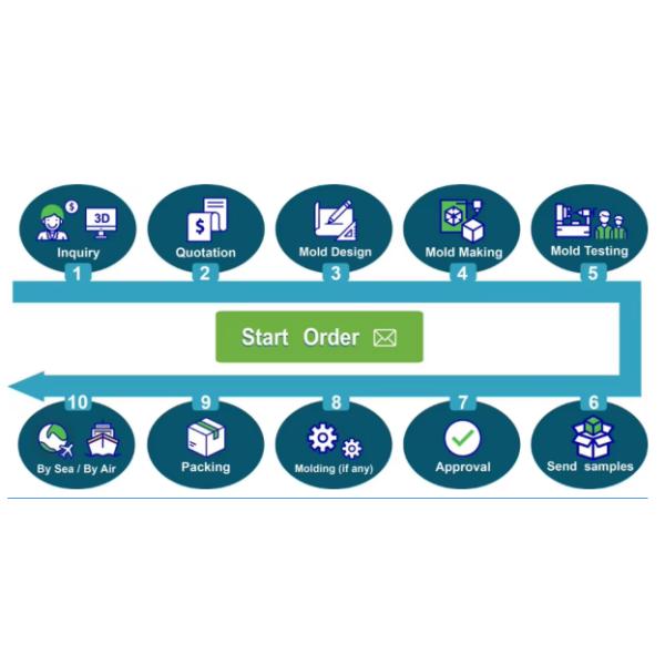 Foam Mold Lost Foam V Method EPS Mold Aluminum Hole Vent Plug 10mm