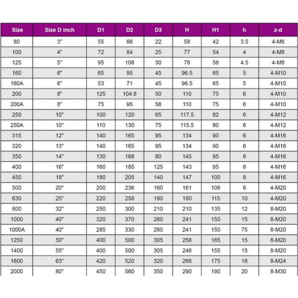 KM 4-jaw Independent Chucks