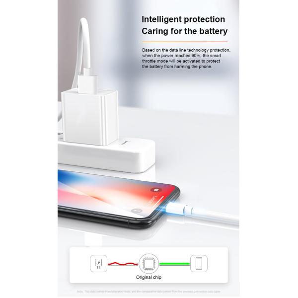 White USB Charging Cable 1M / 2M High Speed Data Transfer Cable