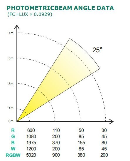 2017 Rainbow Effect LED Par Can Lights Low Power Consumption Moving Head Stage Lights