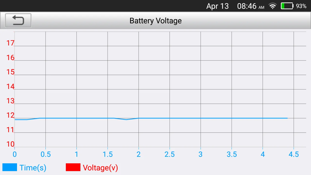 New Arrival LAUNCH X431 CRP129E PLUS Car Full System Diagnostic Tools with 8 Reset Service OBD OBD2 Auto VIN Scan Batter