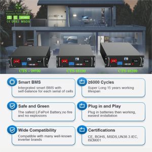48V 280Ah Solar Energy Storage Batteries for Office Home Backup Power OEM/ODM