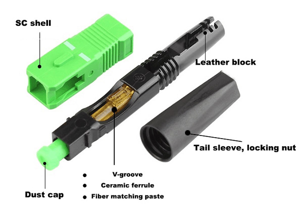 SC APC 3.0*2.0mm Fiber Optic Connector