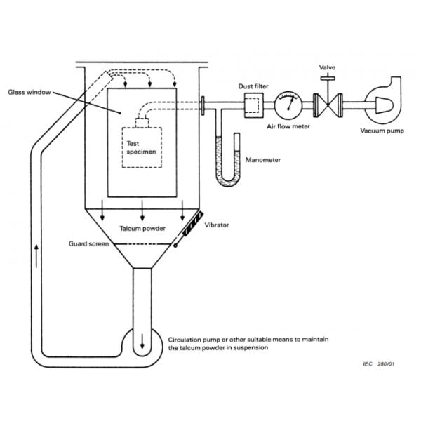 LIYI Universal Environmental Test Chamber Sand And Dust Resistance Test