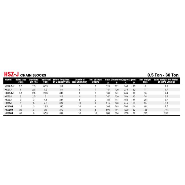 0.5-30T HSZ-J Type Silver Steel Construction Lifting Equipment Manual Chain Block
