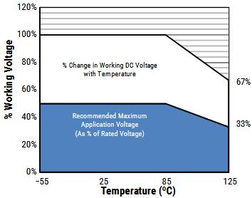 T491B106K004AT Cap Tant Solid 10uF 4V B CASE 10% (3.5 X 2.8 X 1.9mm) SMD 3528-21 3.5 Ohm 125°C T/R