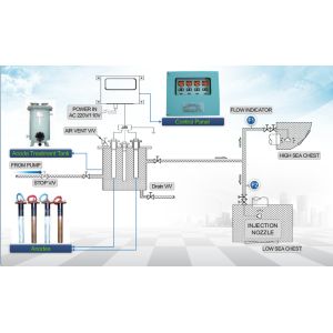 Aluminum Based Anti Corrosion Aluminum Anode For MGPS System